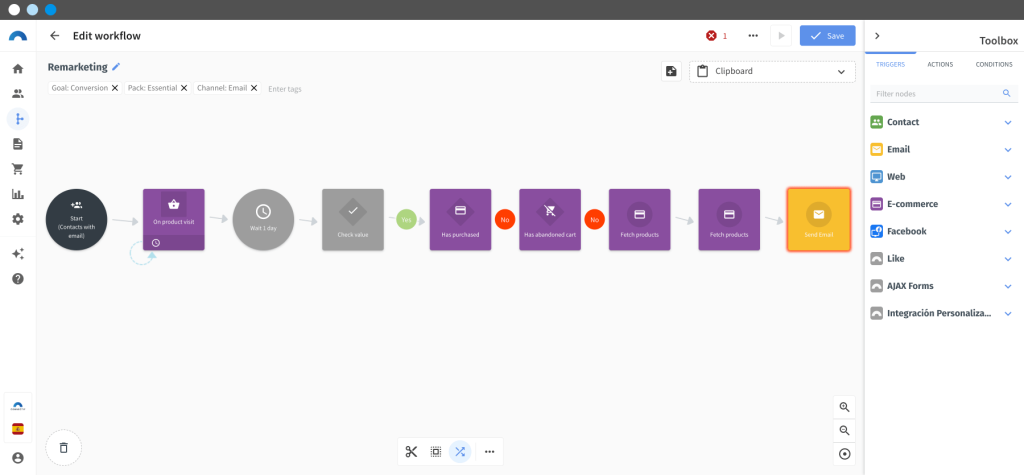 Workflow en Connectif para automatizar una campaña de retargeting