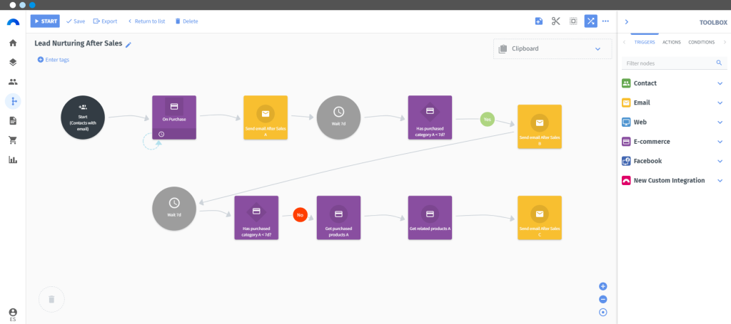 Workflow de Connectif para fidelizar los clientes tras una compra