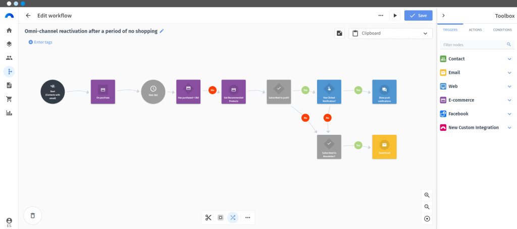 Workflow de Connectif para la reactivación omnicanal