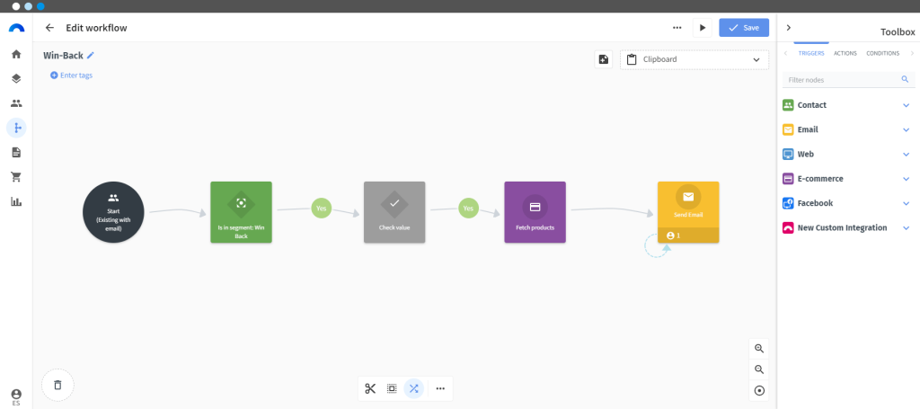 Workflow de Connectif para despertar el interés de clientes inactivos