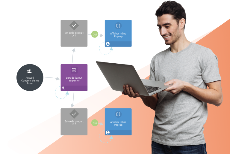 8 exemples d'automatisation marketing